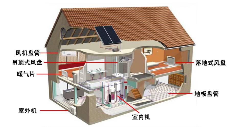 绿色科技，供暖专家——格力户式强热暖冷一体机安装服务解析