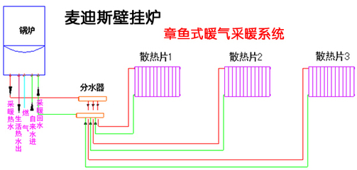 暖气片的安装方式有哪一些?